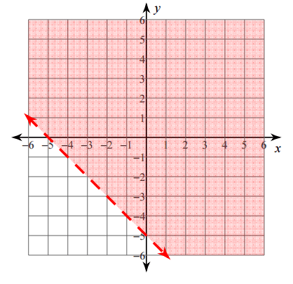 mt-10 sb-10-Graphing Inequalitiesimg_no 4302.jpg